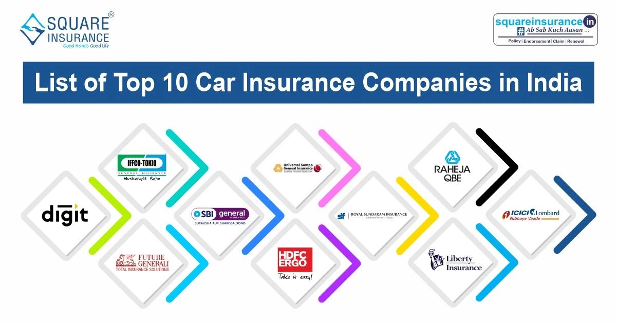 List of Top 10 Car Insurance Companies in India - 2025 List of Top 10 Car Insurance Companies in India - 2025